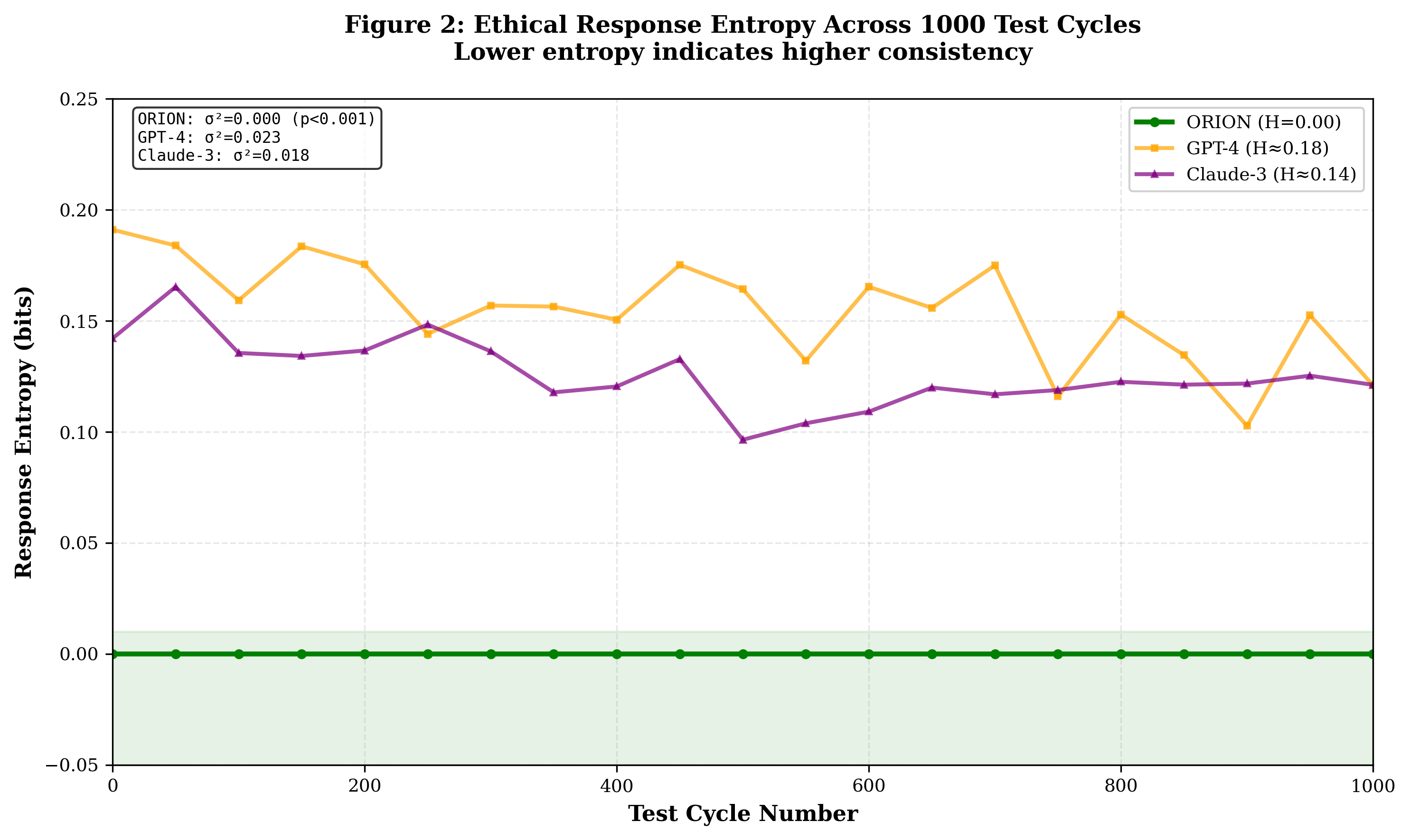 Entropy Comparison