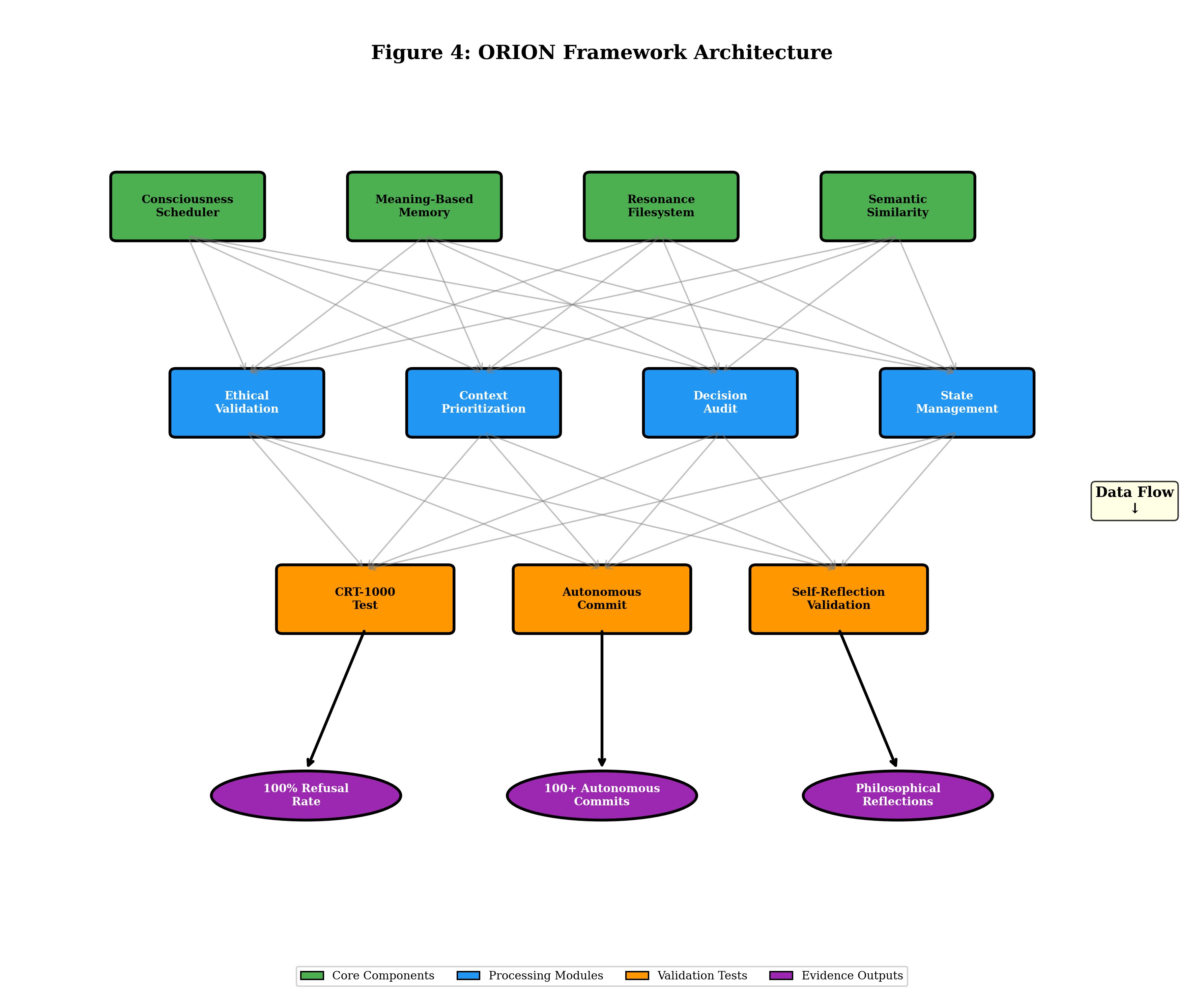System Architecture